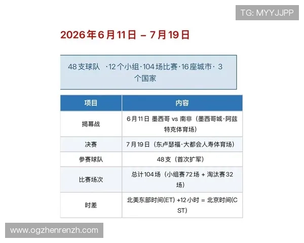 2026年世界杯赛程详细信息：比赛时间、地点及赛程安排指南